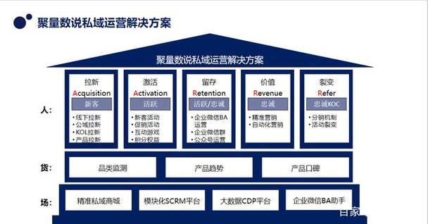 揭秘发卡网的7大运营模式,从新手到高手的全面指南