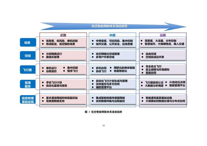 智能卡网技术架构优化,从理论到实践的全方位指南