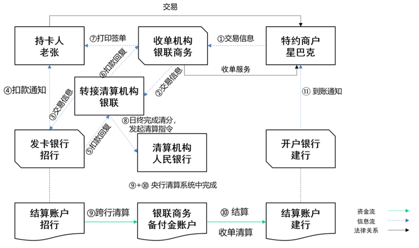 揭秘发卡网平台支付结算服务质量的提升之道，全流程与细节全解析