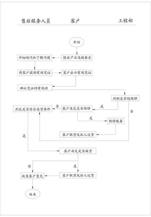 当发卡系统罢工后,我们如何用售后流程治愈了客户的信任危机?