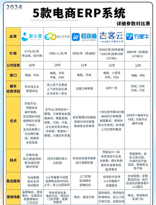 发卡系统如何无缝对接ERP?行业趋势、常见误区与应用方法全解析