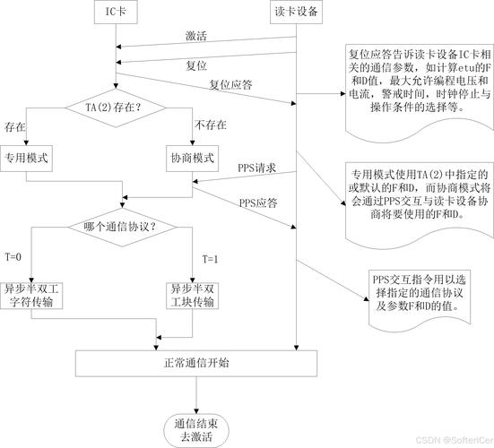 智能自动发卡网支付系统的深度解析,用户体验、误区与实际操作指南