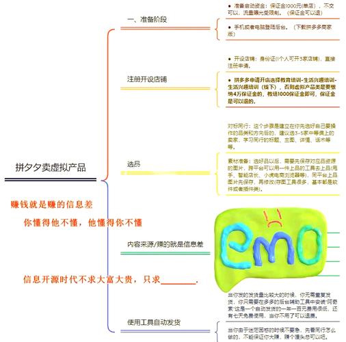 从零到一,发卡平台如何成为新手创业者的秘密武器