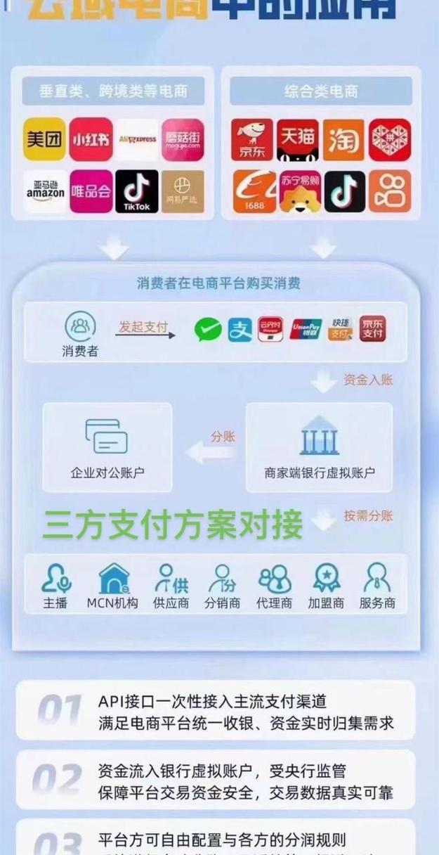 直连VS三方支付，谁才是电商的提款机？