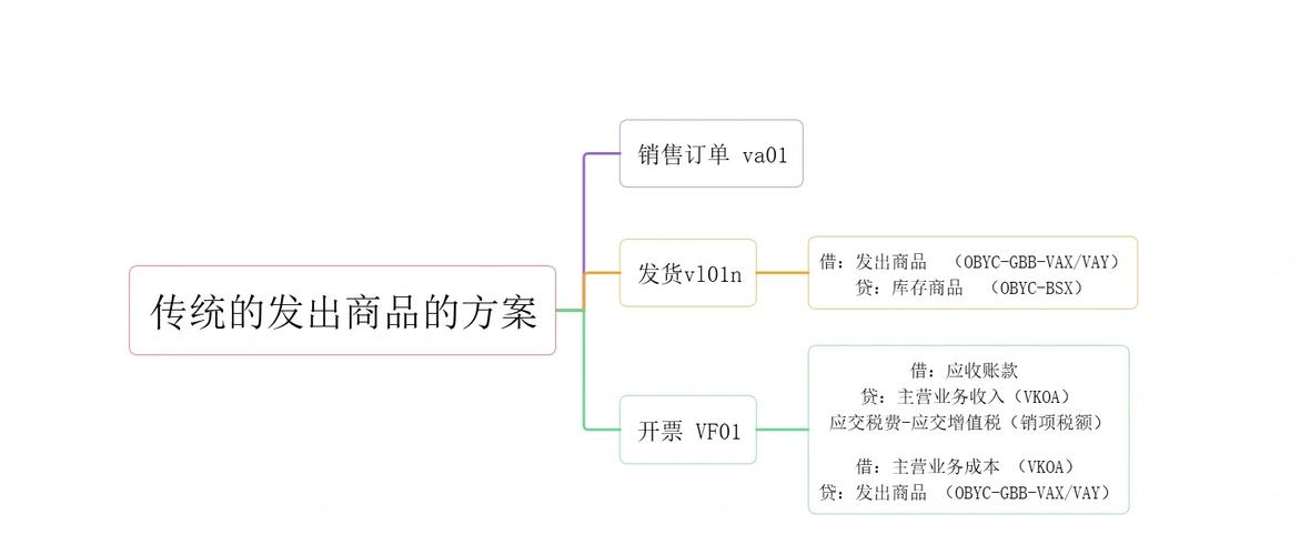 寄售系统适合新手使用吗？全面解析与实用技巧