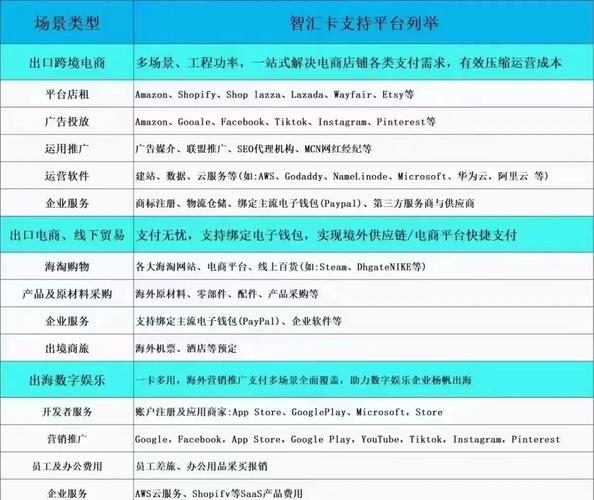 发卡平台的商品边界，自由市场还是责任枷锁？