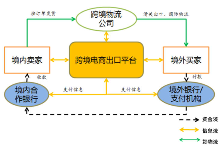 支付结算系统支持跨境交易，误解、冷知识与另类思考