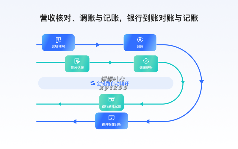 支付结算系统对接，操作难度真的那么大吗？以反向思考视角解读