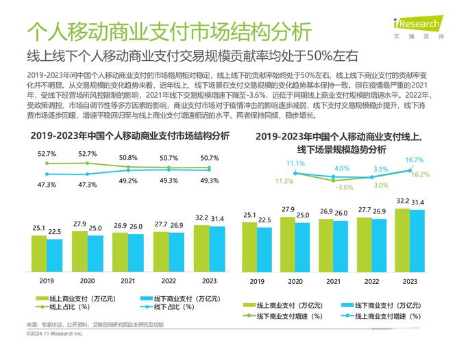 支付结算平台支持交易分析,常见误解与另类思考