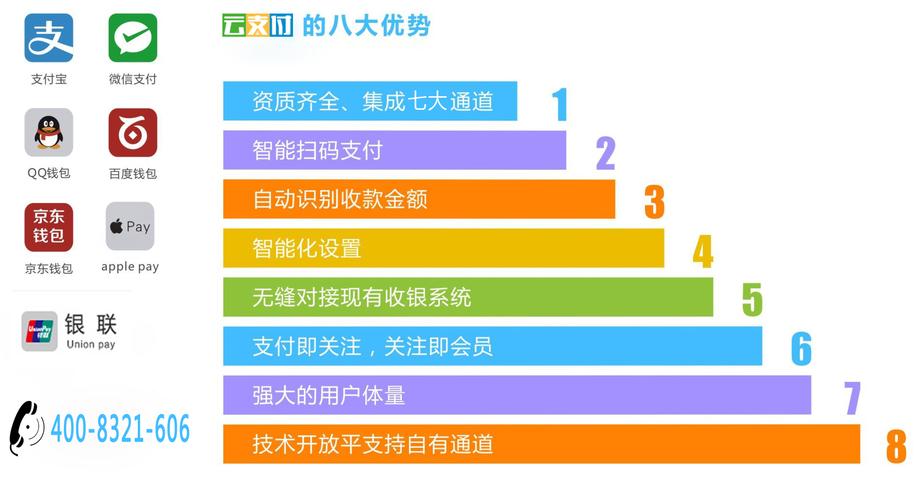 揭秘三方支付平台分润比例设置，流程、细节与策略全解析