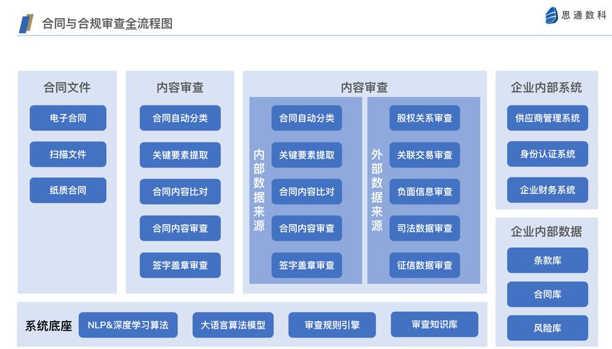 三方支付系统合规监管之探究,现状、挑战与应对策略