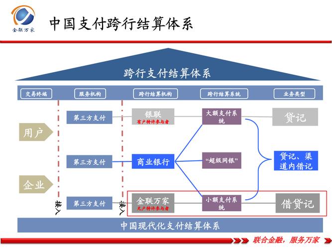 第三方支付如何赋能小微企业系统—深度解析与经验分享