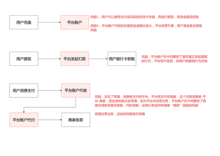 三方支付能否绑定多个结算账户？实践与解析