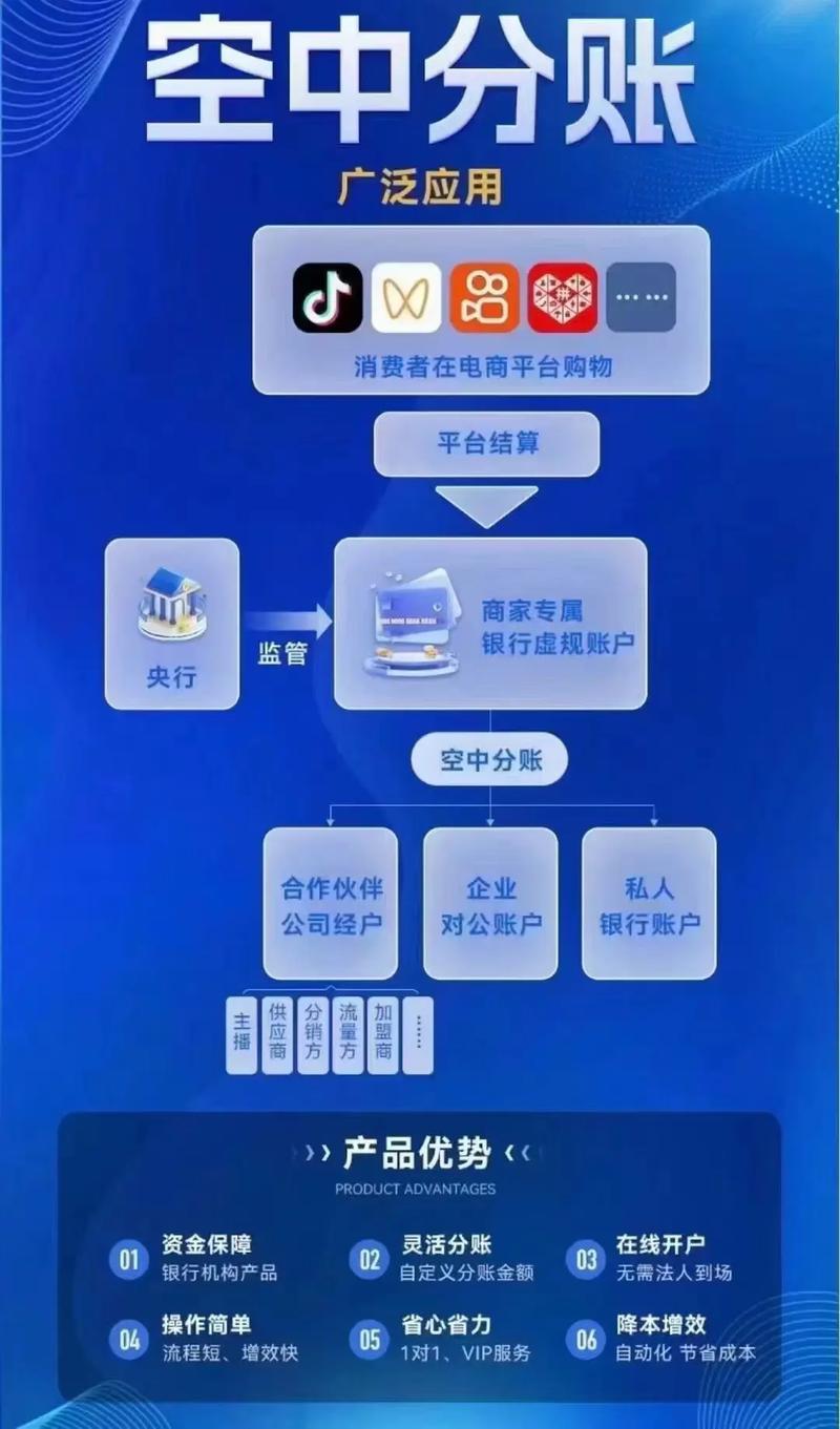 分店独立核算?支付结算系统如何实现精准分账