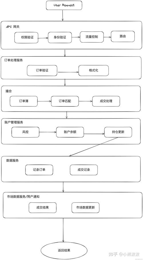 自动交易平台数据同步机制深度解析,构建高效、可靠的市场数据流