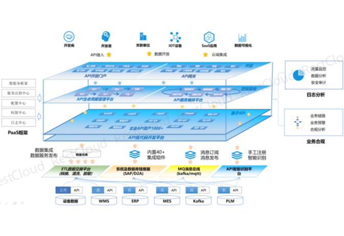 开放API还是封闭系统？自动交易平台的战略抉择