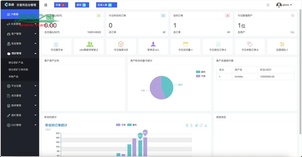 自动交易平台是否支持页面分区，深度解析与实际应用体验