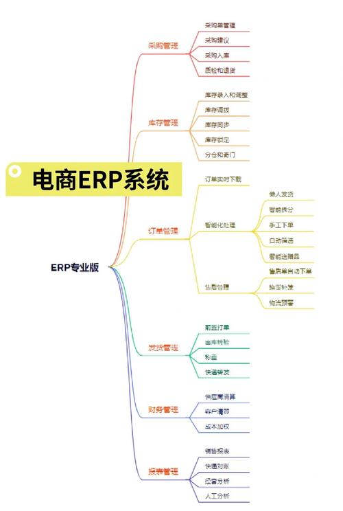 发卡网寄售平台的API下单功能,技术、商业与风险的多维解析
