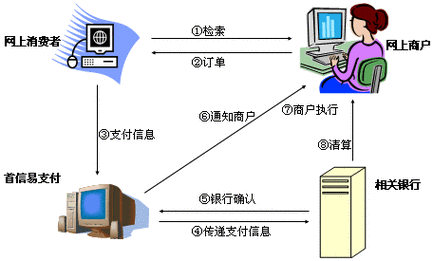 三方支付平台费用结算时间周期全解析,如何高效管理资金流动?