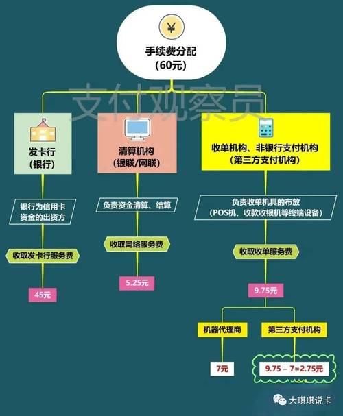 发卡网交易系统支付流程优化方案,多视角分析与策略设计