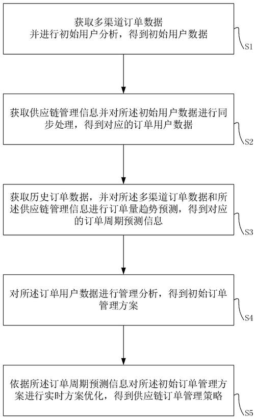 自动发卡网订单系统稳定性解析,行业趋势、常见误区与优化策略