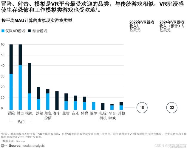虚拟商品服务的应用价值与实践趋势分析，以游戏内购与数字娱乐为例