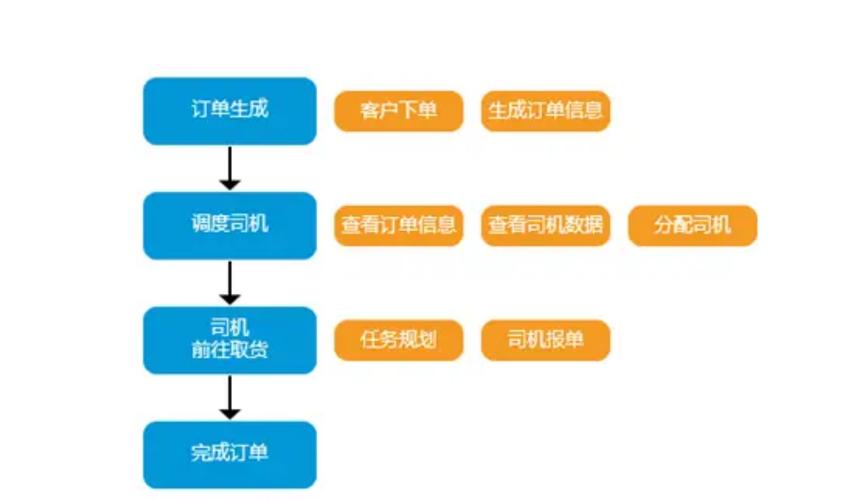 寄售系统的订单管理功能，全面解析与高效应用