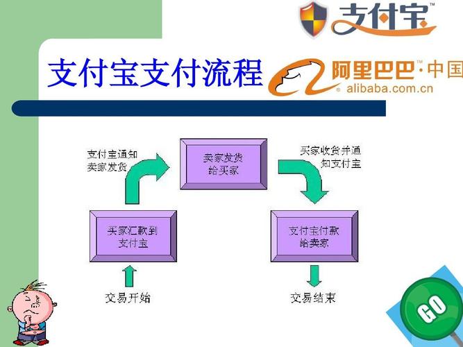 三方支付方案全解析，如何选择最适合你的支付解决方案