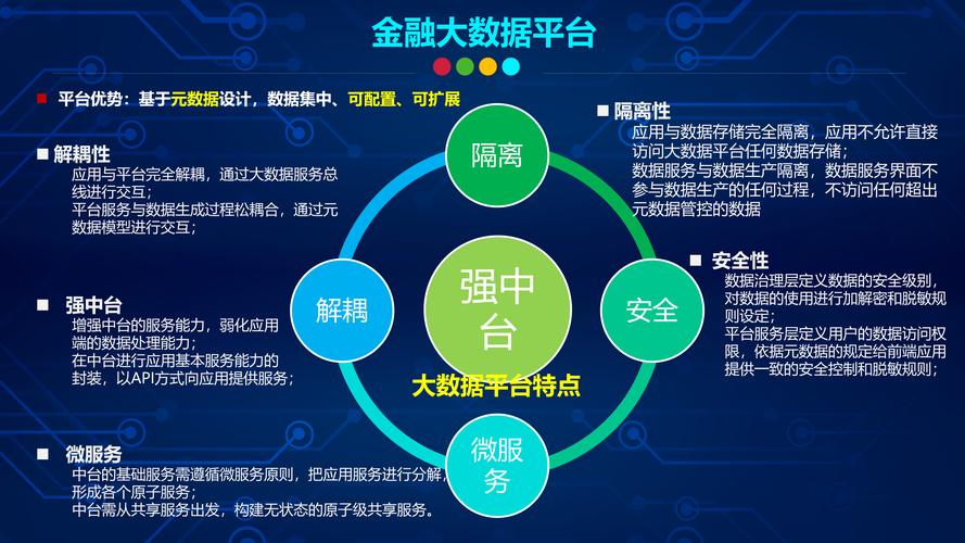 智能金融新纪元，自动卡网交易数据可视化大屏的实战应用与优化策略
