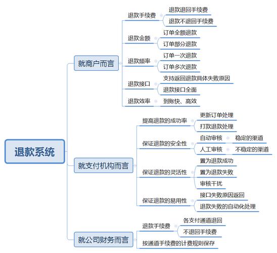 卡密自动发卡系统退款流程自动化，便捷、高效，让用户体验更上一层楼
