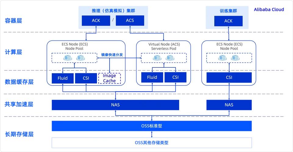 发卡系统用户行为日志存储方案，深度解析与实践指南