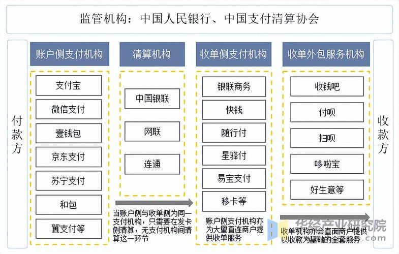 区块链支付接入三方支付系统，行业趋势、常见误区与应用方法