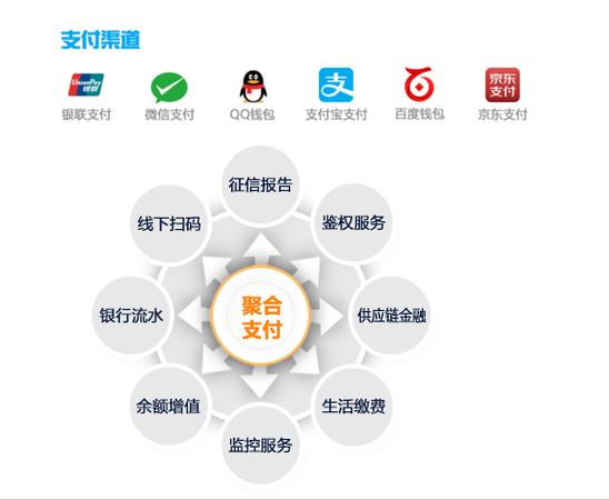支付结算平台如何高效对接银联代付服务，实战经验与优化技巧
