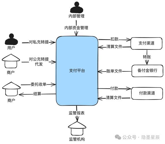支付结算平台如何赋能独立商户，对账系统的实战经验与优化技巧