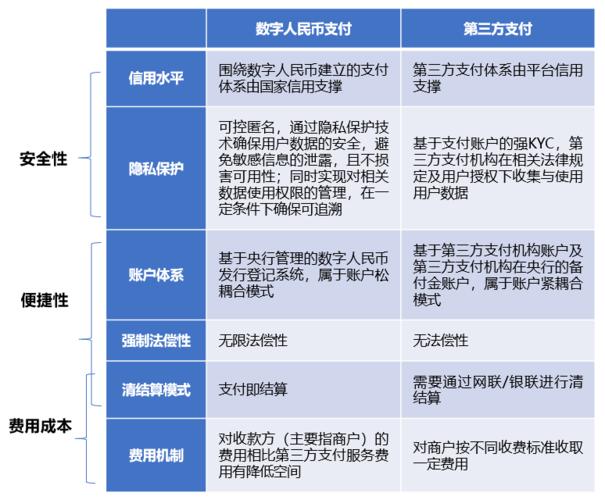 支付安全的双保险,论三方支付系统二次确认功能的战略价值