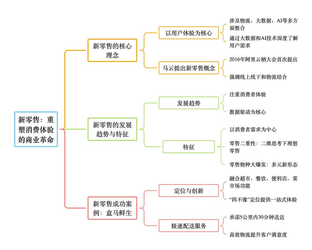 寄售系统如何通过用户分层插件实现精准营销？揭秘背后的商业逻辑