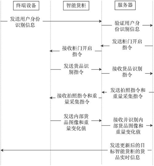 智能分类，高效管理，寄售系统如何通过关键词自动分类商品