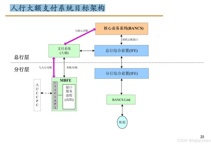 智能支付结算系统，如何自动生成高效精准的结算分析报告