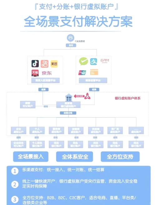 构建坚不可摧的支付防线,三方支付系统可配置安全风控模型实战指南