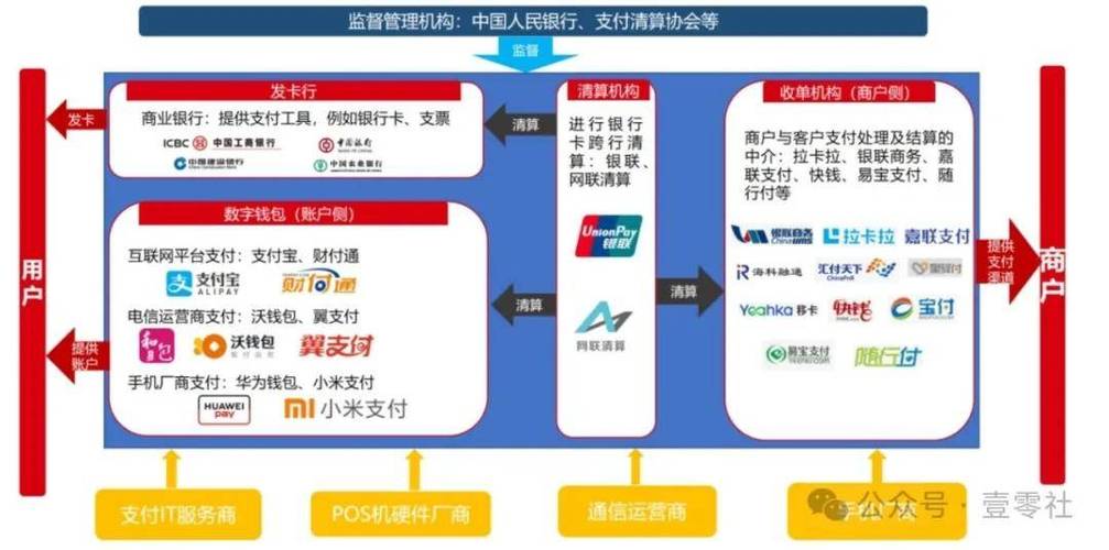 双通道支付时代，发卡平台如何借力微信支付宝抢占市场先机？