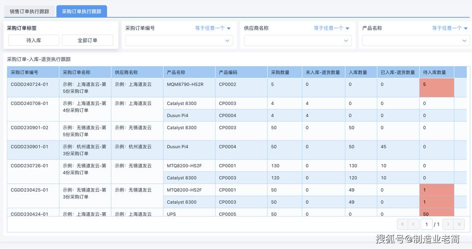智能预警,无忧库存,打造高效的寄售系统商品库存告警提醒模块