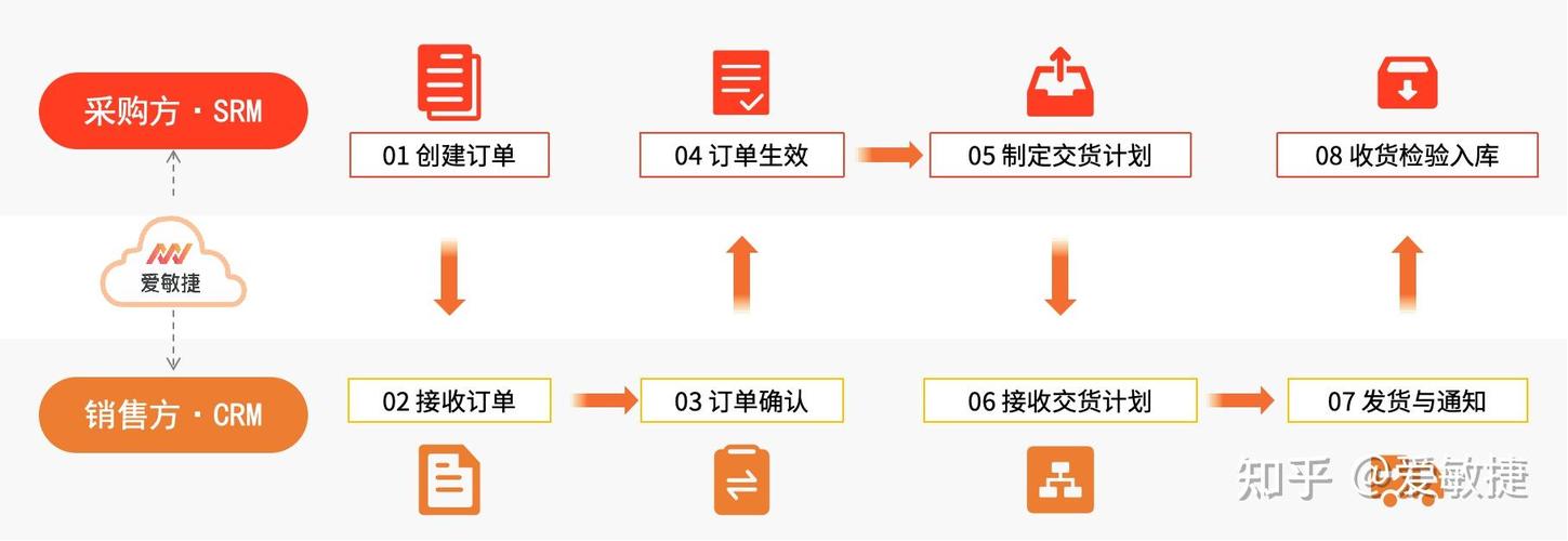 订单僵尸危机，揭秘自动交易平台如何智能清理过期订单