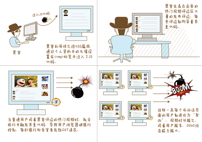 发卡网安全评估，从漏洞挖掘到系统加固的深度解析