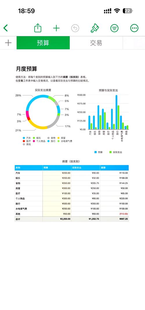 从数据到决策，自动交易系统商户报表可视化模板全解析