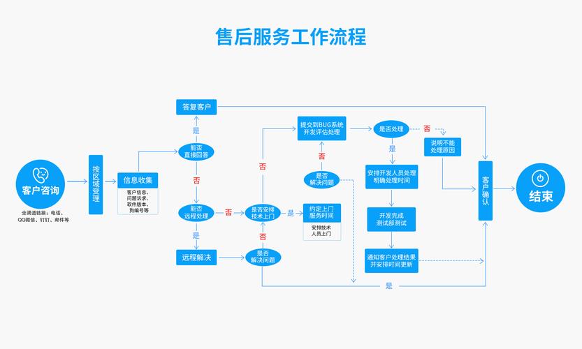 寄售平台革新，卡密售后反馈系统对接的全面解析与实战指南