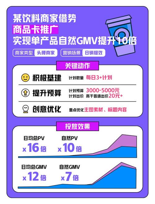 发卡网+虚拟商品，如何用激励机制让推广效果翻倍？