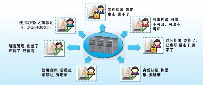 交易系统日志加密，敏感操作背后的冷思考