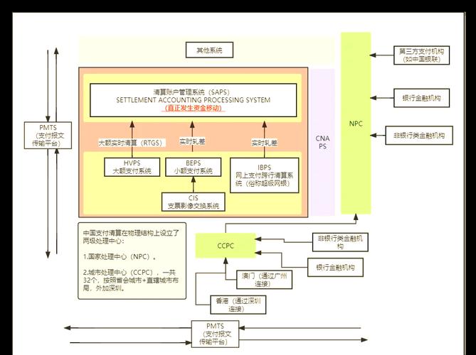 三方支付环境下资金流水回放功能的系统应用与价值凸显
