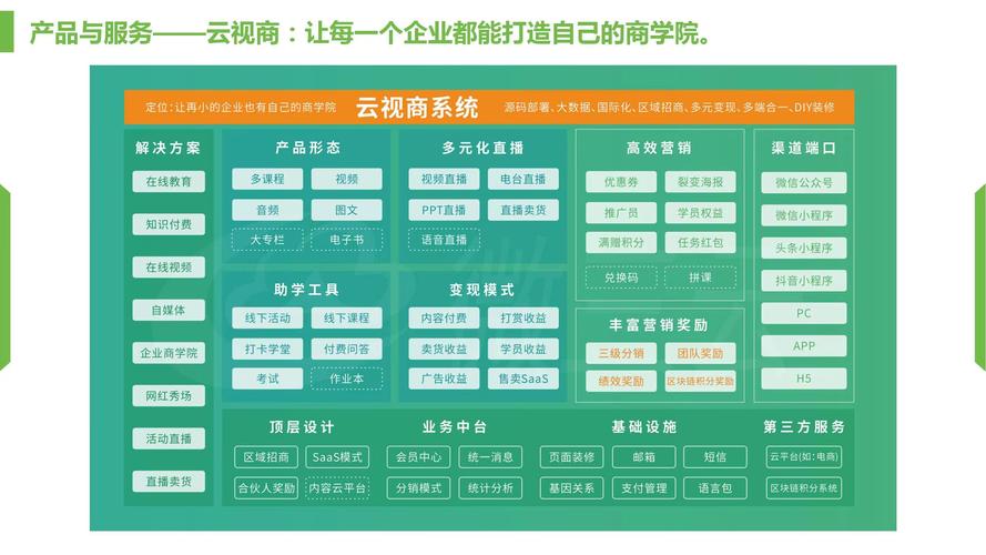 寄售系统与商户返利，一场双赢的数字化博弈