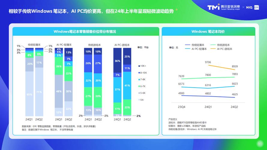 智能配置商品组合，自动交易平台中的打包推荐策略与行业趋势